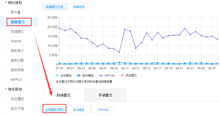 百度站長后臺主動推送功能又一次更新了