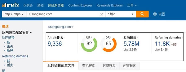 上圖為盧松松博客站點(diǎn)外鏈數(shù)據(jù)截圖
