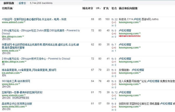 SEO干貨：深度解讀什么是高權(quán)重外鏈！
