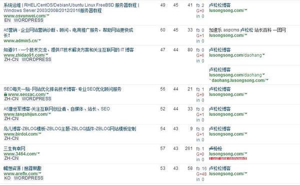 SEO干貨：深度解讀什么是高權(quán)重外鏈！