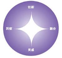 品牌戰略的意義