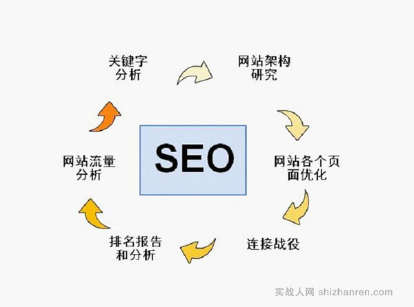 如何選擇優質的SEO服務商？避免被坑