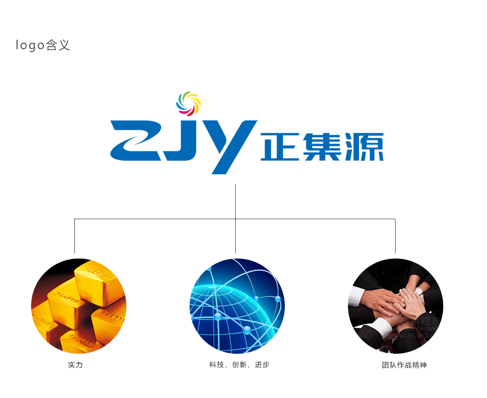 正集源集團(tuán)logo含義
